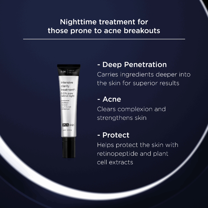 Intensive Clarity Treatment™: 0.5% Pure Retinol Night - Medica Group